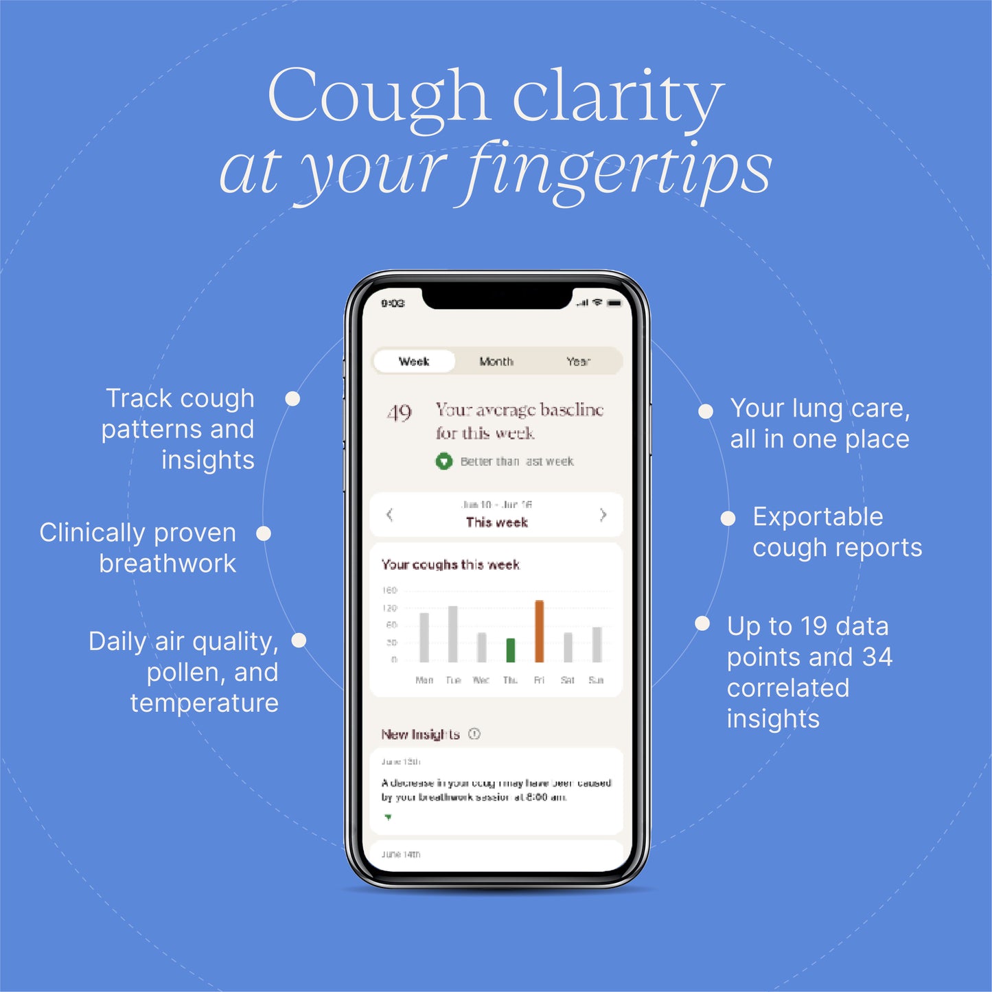 LungIQ Cough Tracker