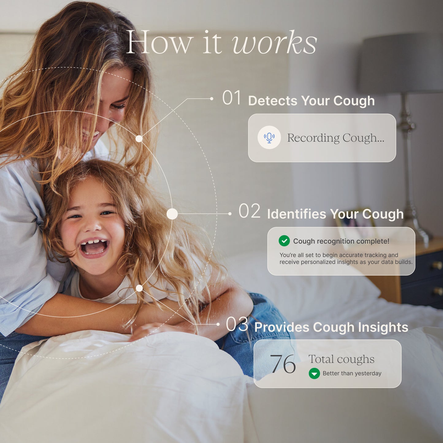 LungIQ Cough Tracker
