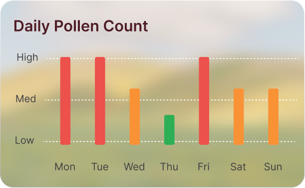 Environmental Awareness